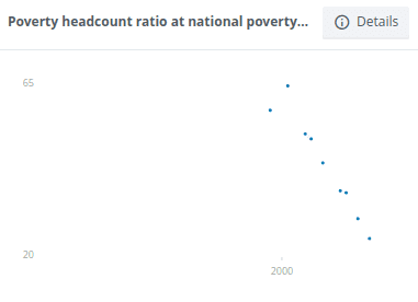 Pakistan's poverty figures
